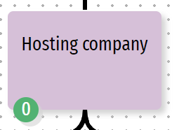 Countermeasures in RiskTree