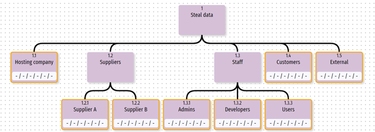 Tree with Three Levels